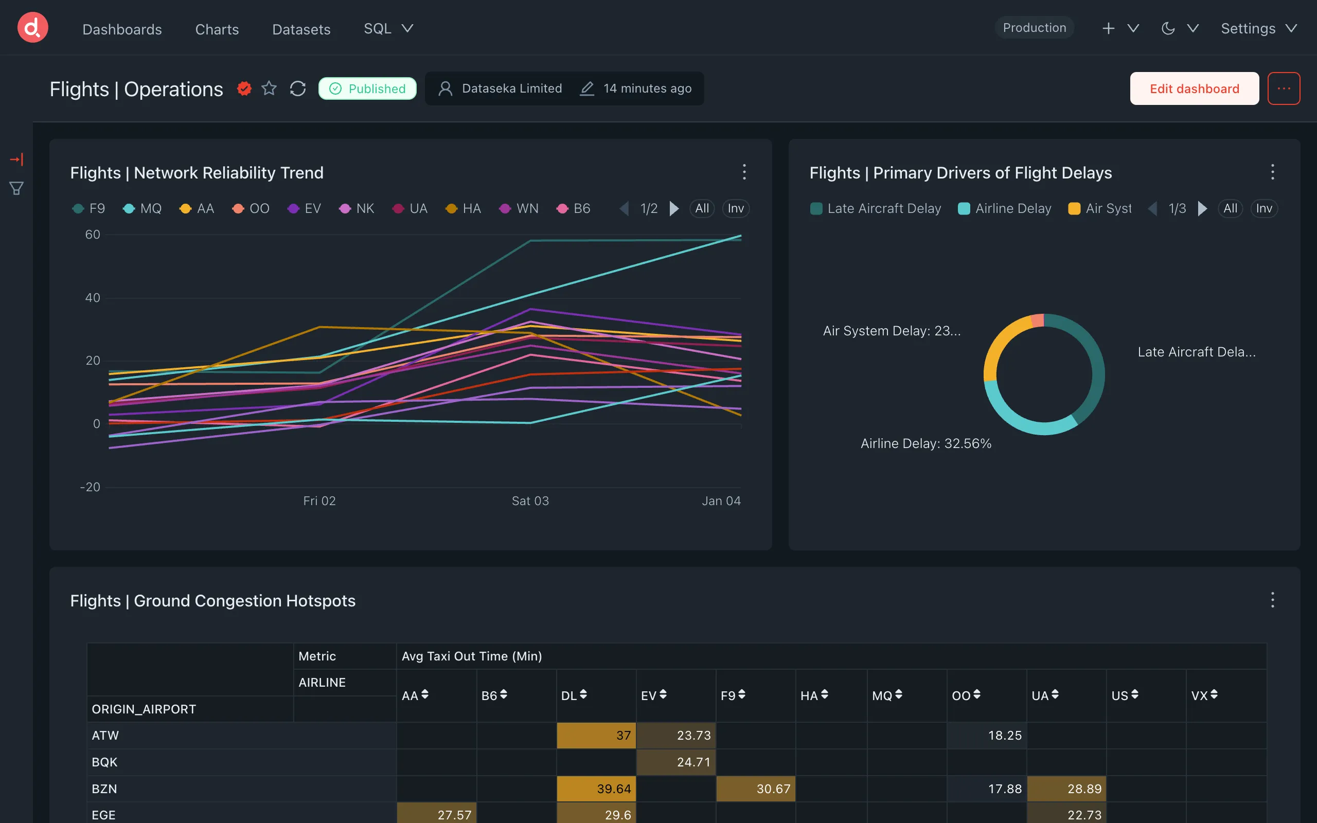 Dataseka analytics dashboard preview in dark and light themes