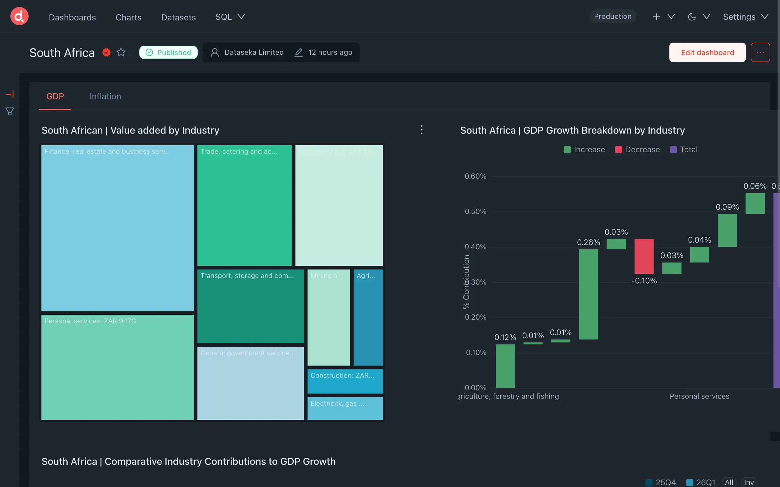 Dataseka analytics dashboard preview in dark and light themes